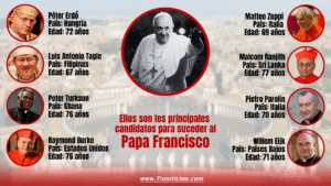 El periodista Edward Pentin, uno de los máximos especialistas sobre el Vaticano, armó una lista de quienes son los principales candidatos para ser el próximo Papa tras conocerse el deceso del Papa Francisco.