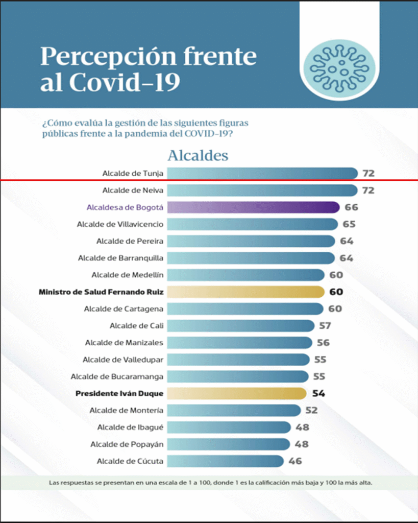 AÑO 2020 - GRÁFICO: CIFRAS & CONCEPTOS.