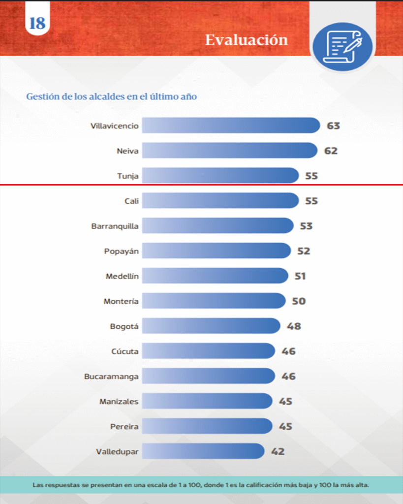 AÑO 2021 - GRÁFICO: CIFRAS & CONCEPTOS.