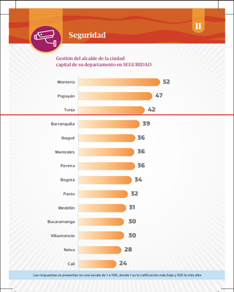 AÑO 2023 - GRÁFICO: CIFRAS & CONCEPTOS.