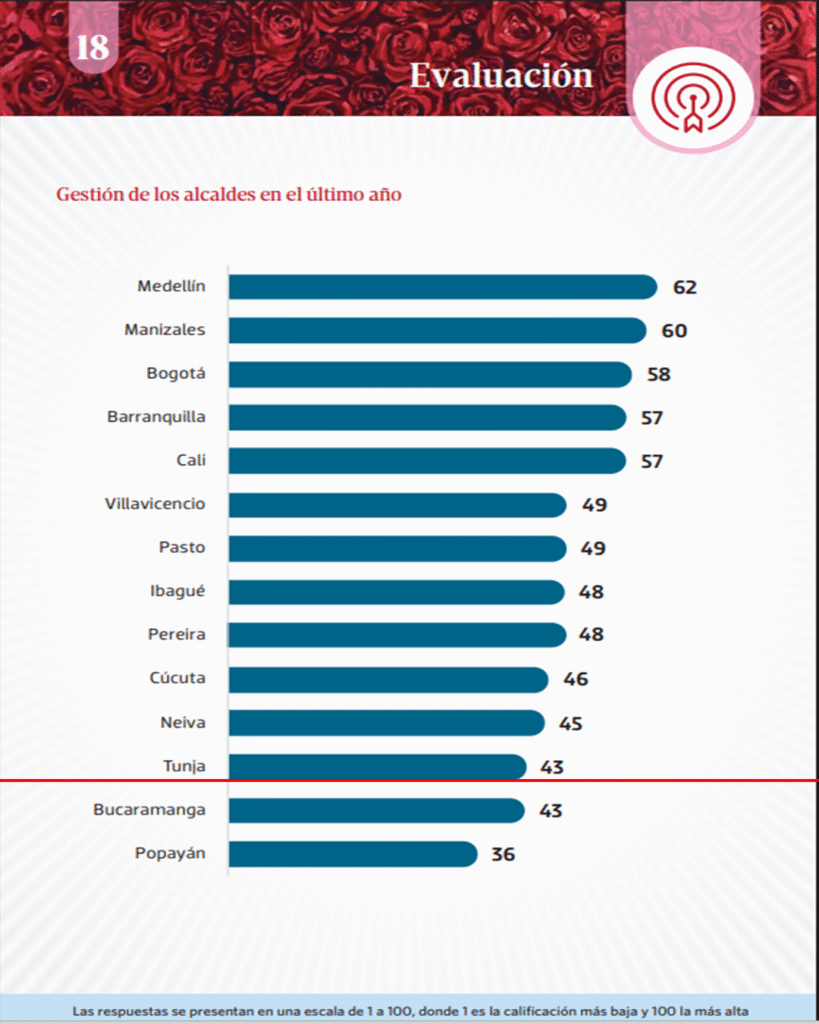 AÑO 2025 - GRÁFICO: CIFRAS & CONCEPTOS.