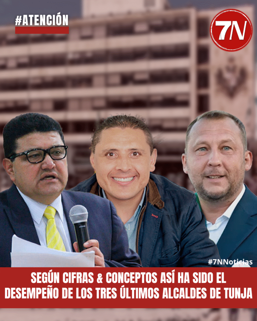 #Actualidad / Según la firma colombiana Cifras & Conceptos S.A., especializada en consultoría, estudios de opinión pública, análisis de datos y desarrollo de investigaciones sociales y de mercado. Así han sido los resultados de medición de los tres últimos alcaldes de Tunja Boyacá.