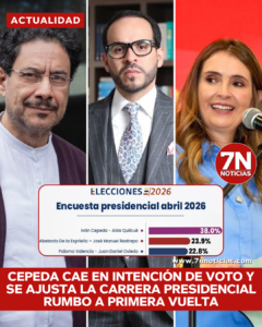 Cepeda cae en intención de voto y se ajusta la carrera presidencial rumbo a primera vuelta.